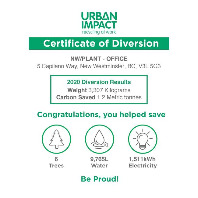 2020 Certificates of Diversion Request Your Electronic Certificate